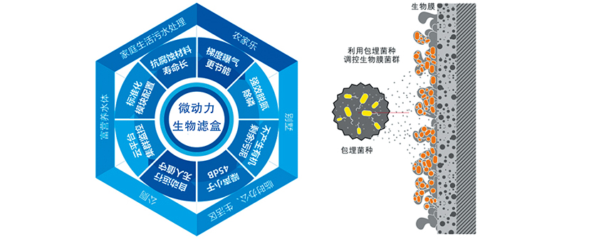 微动力生物滤盒.jpg